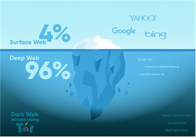 dark web illegal