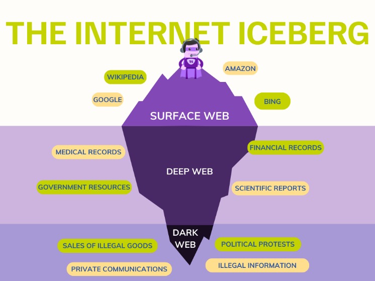 dark web cvv