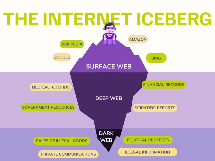 dark web counterfeit money